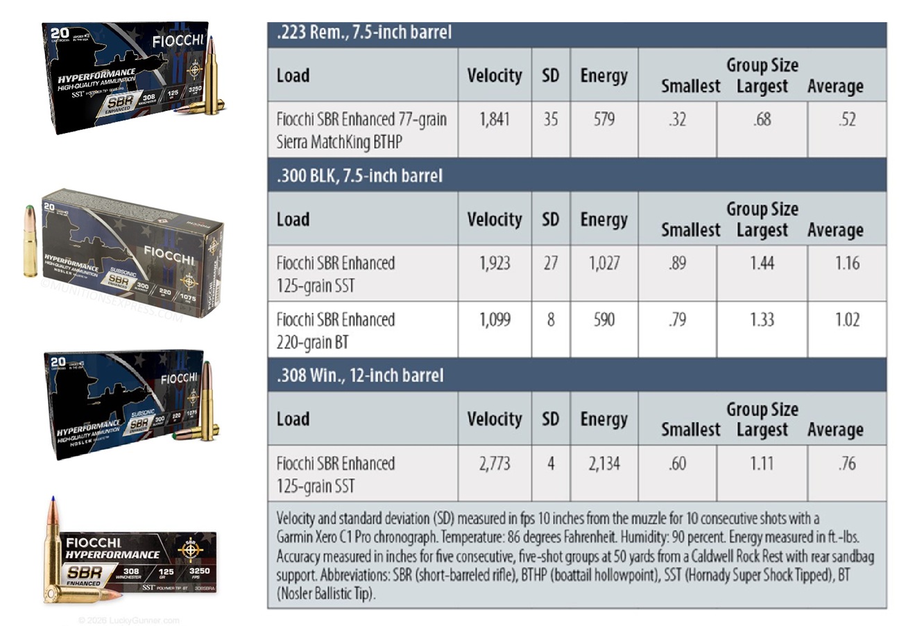Fiocchi lőszer rövid csövű puskákhoz: Hyperformance SBR Enhanced Ammunition